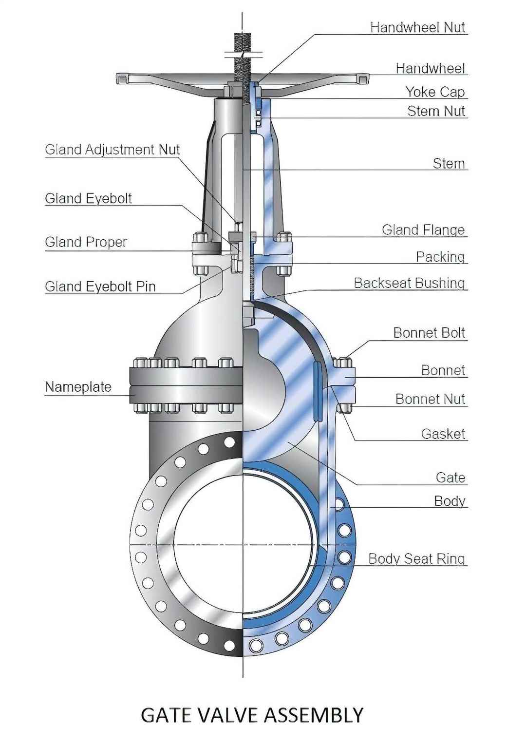 Al Estagamah ISO 9001:2015 - Product - Gate Valve